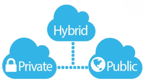 Các dạng Cloud Computing