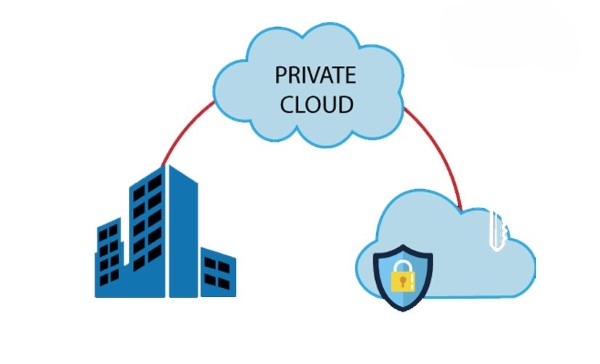 Private Cloud Server