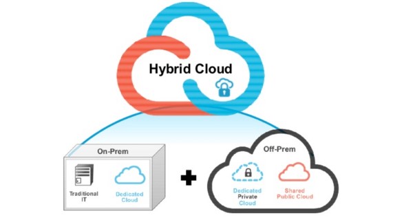 Hybrid Cloud Server