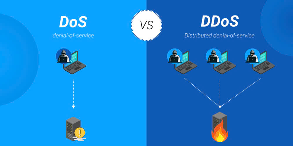 Tổng quan kiến thức về DDoS và DoS