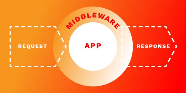 Middleware trong Laravel