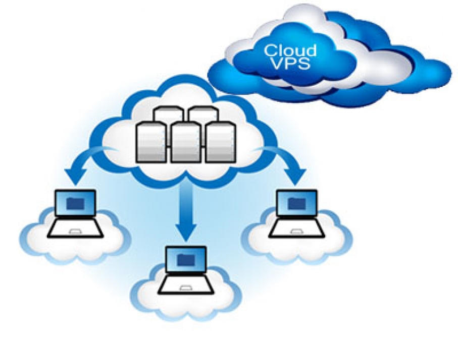 Những lợi ích của Cloud VPS