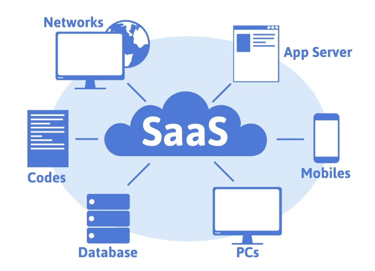 Phần mềm dưới dạng dịch vụ SaaS