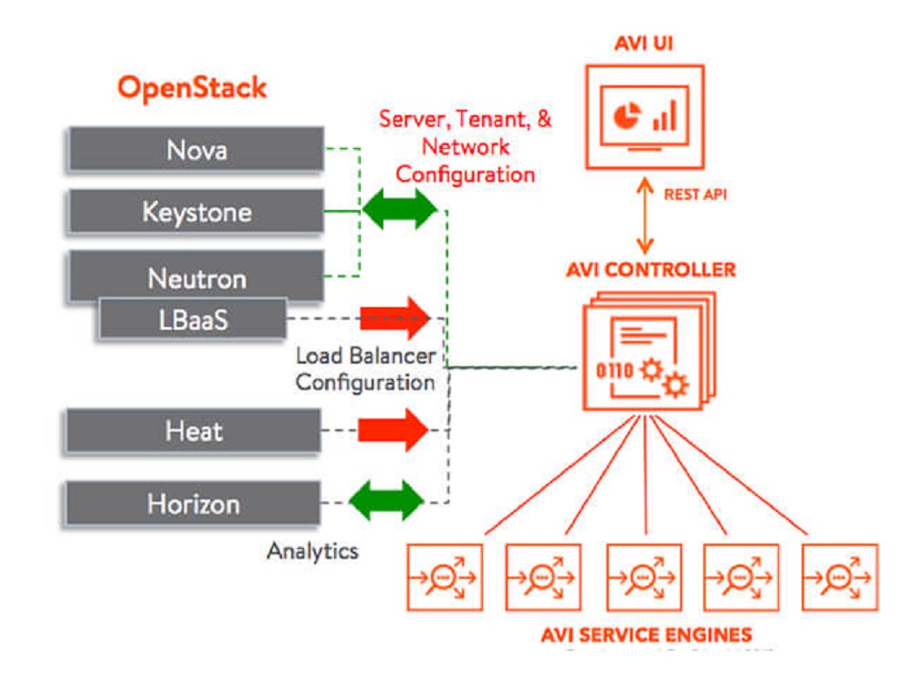 Các thành phần bên trong Openstack