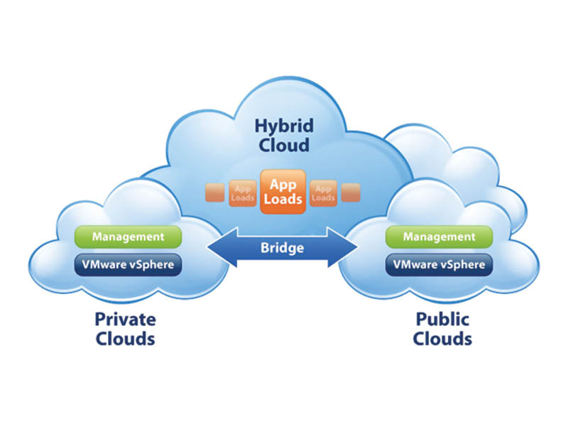 OpenStack so với các nền tảng đám mây khác như thế nào?