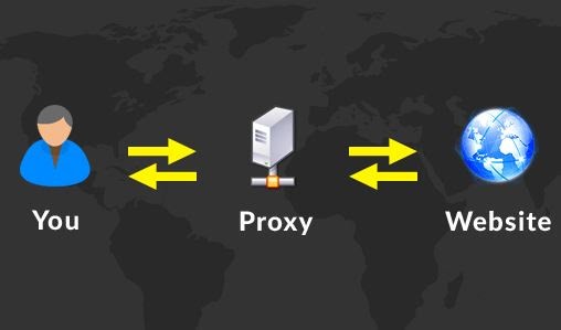 Ưu điểm nổi bật của proxy Viettel