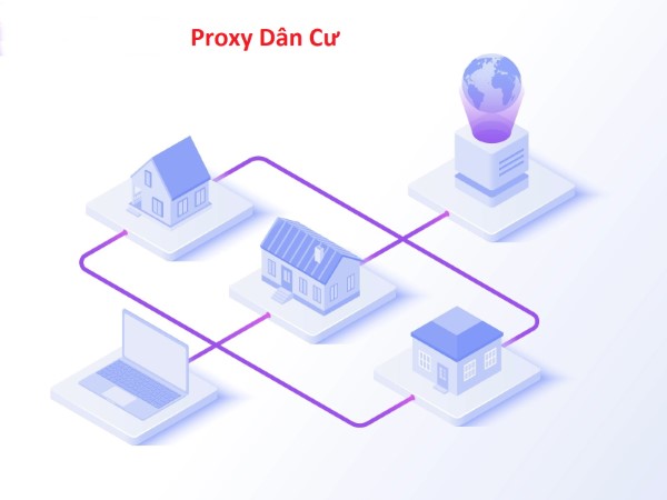 Proxy Dân Cư (Residential Proxy)