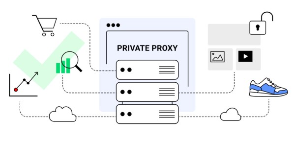 PrivateProxy