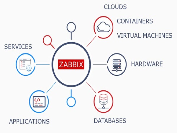 Các thành phần cơ bản của Zabbix